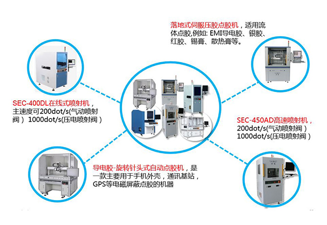 在线、离线式点胶机系列
