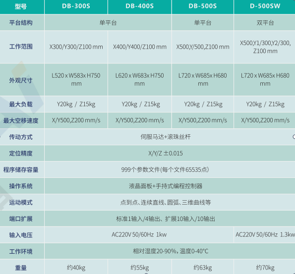 简易型点胶机技术参数.png