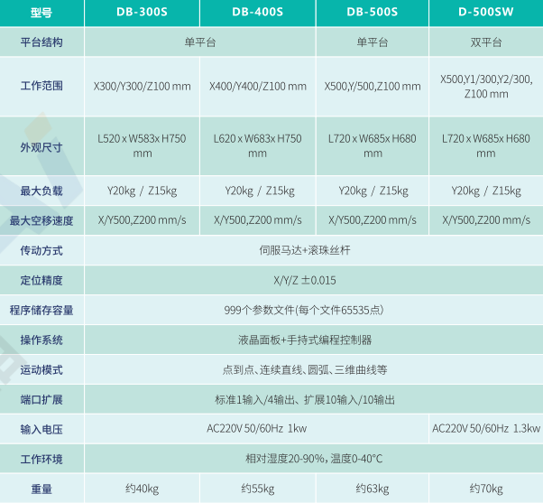 精密型点胶机技术参数.png