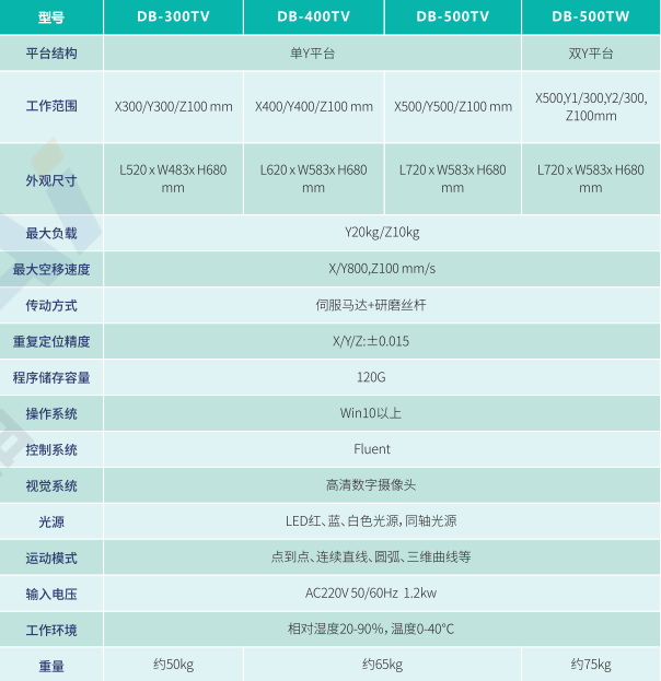 视觉型点胶机技术参数.png